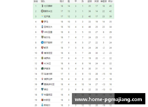 pg电子麻将胡了官方网站国米意甲积分榜暂居榜首，夺冠前景备受瞩目