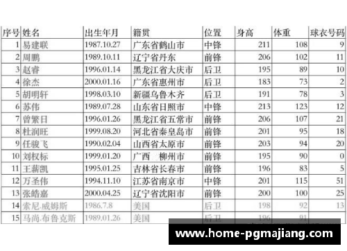 pg电子麻将胡了官方网站CBA广东宏远队球员籍贯一览：来自五湖四海的篮球精英