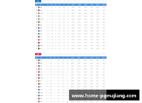 pg电子麻将胡了官方网站2017-2018赛季NBA球队战绩最新排名解析 - 副本 - 副本