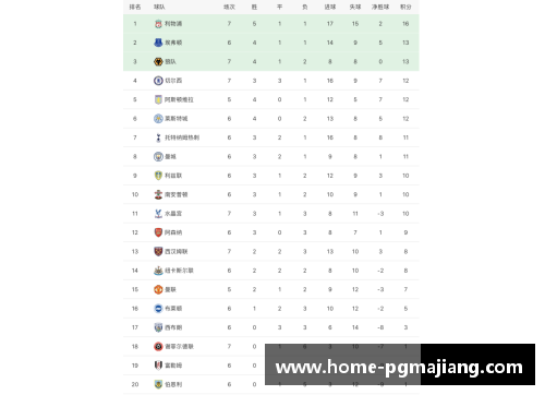 pg电子麻将胡了官方网站英超联赛：曼城大胜利物浦登顶积分榜